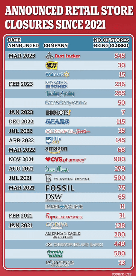 美国多个品牌申请破产，外贸风险骤增！