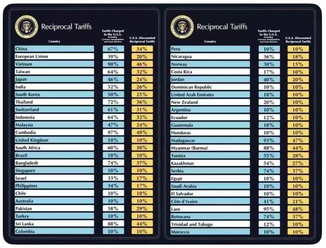 “衰退日”还是“解放日” ？